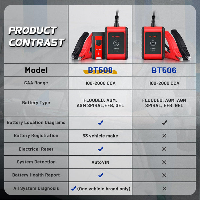 Autel MaxiBAS BT508 Car Battery Tester, Automotive Cranking & Charging System Analyzer, for iOS and Android Devices